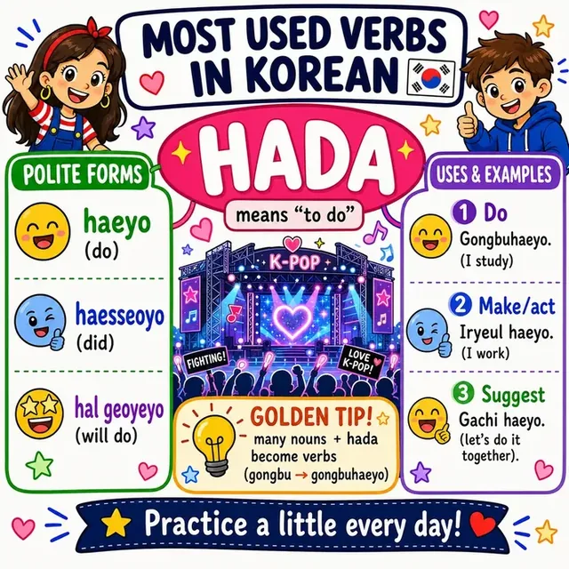 Verb HADA mind map
