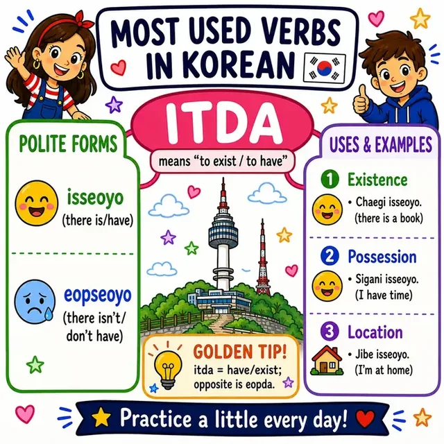 Verb ITDA mind map